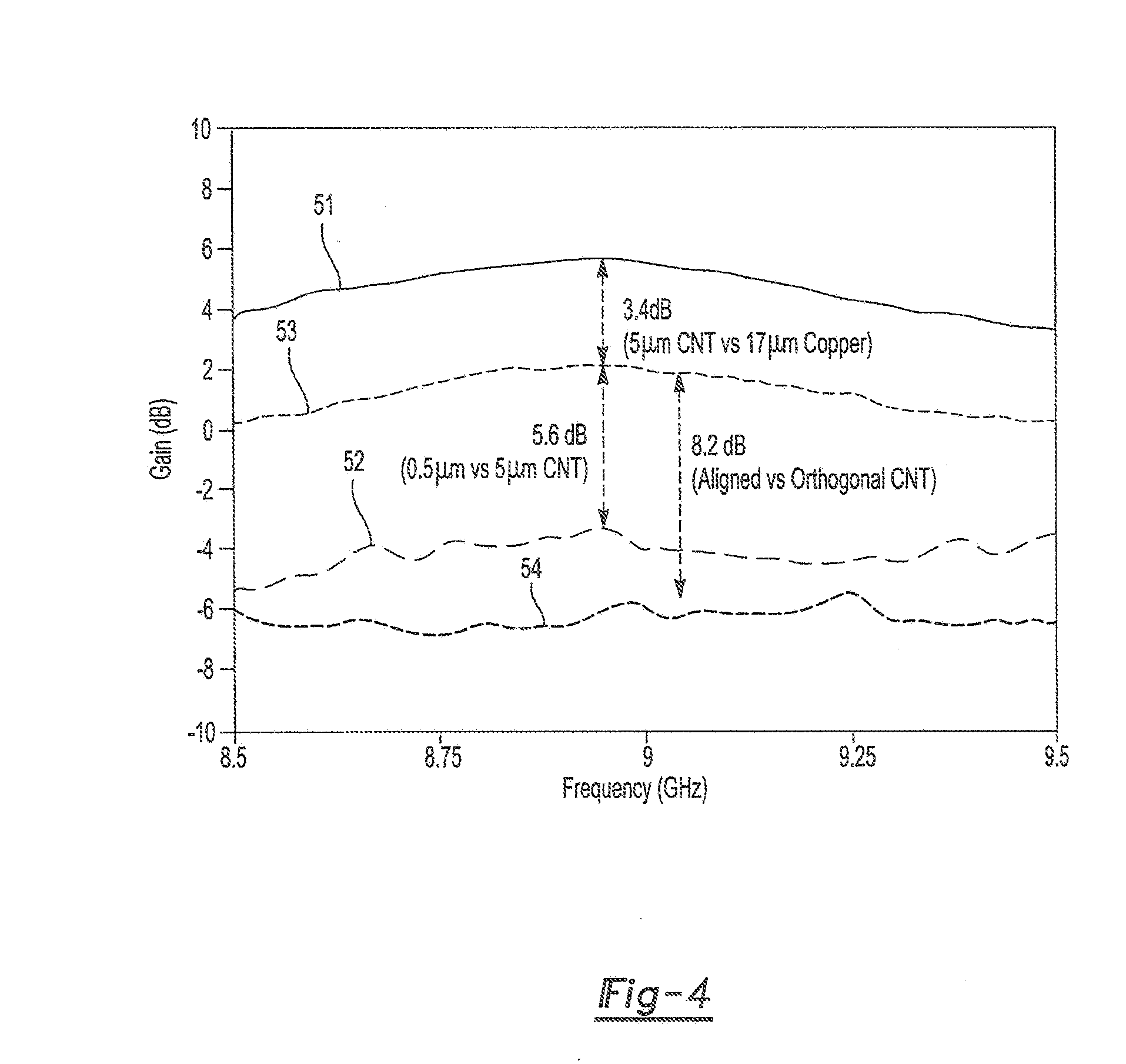 Radio frequency anisotropic patch antenna and polarization selective surface