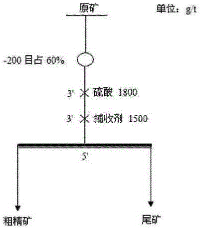 Non-sulfide mineral flotation collector, preparation method thereof and application thereof