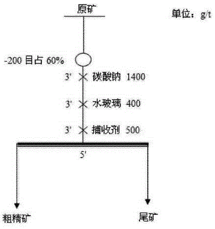 Non-sulfide mineral flotation collector, preparation method thereof and application thereof