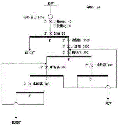 Non-sulfide mineral flotation collector, preparation method thereof and application thereof