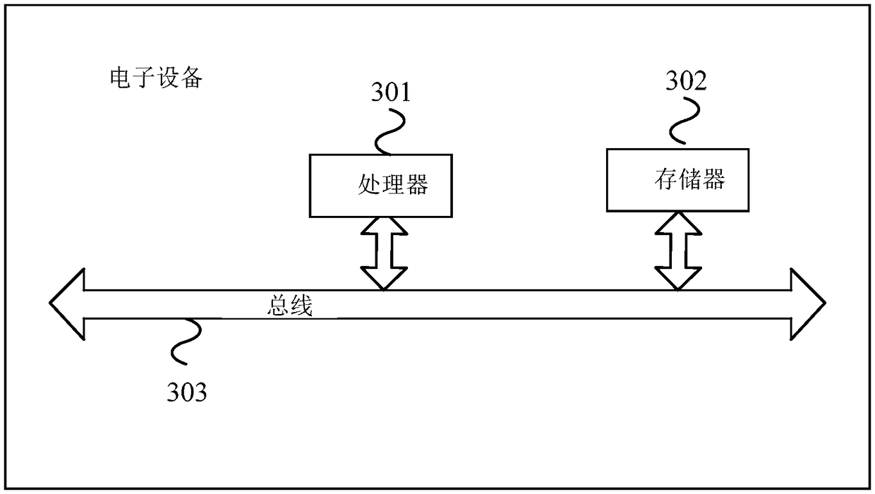 A method and apparatus for generating a risk assessment scale