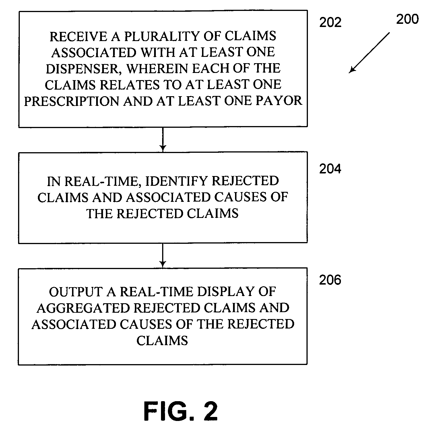 Systems and Methods for Real-Time Monitoring and Analysis of Prescription Claim Rejections