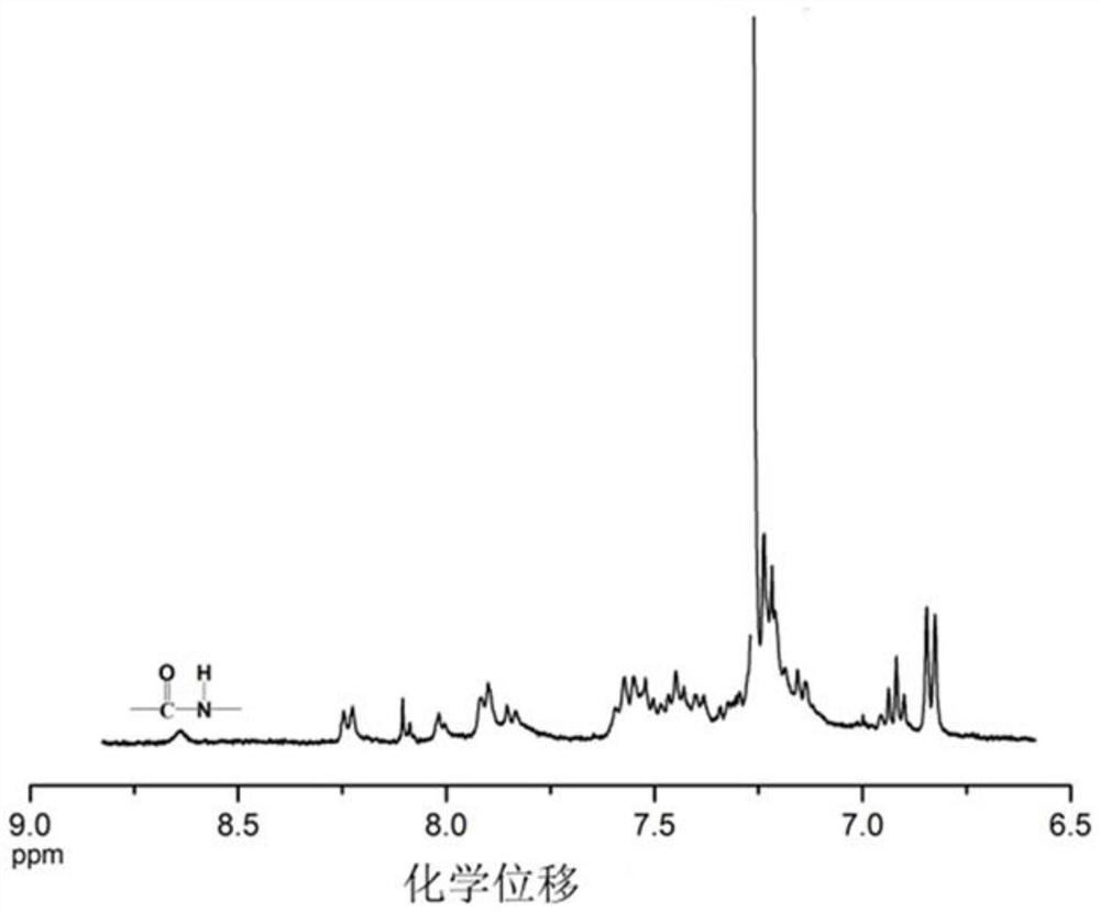 A kind of multi-functional triaryl amino polyamide containing fused ring naphthyl side group structure and its preparation method and application