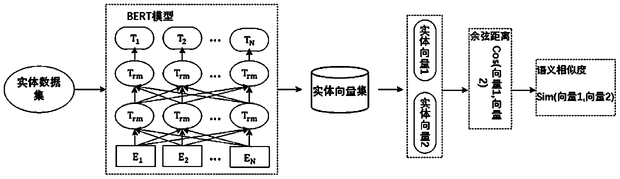 Knowledge map-based Chinese tourism domain knowledge service platform construction method