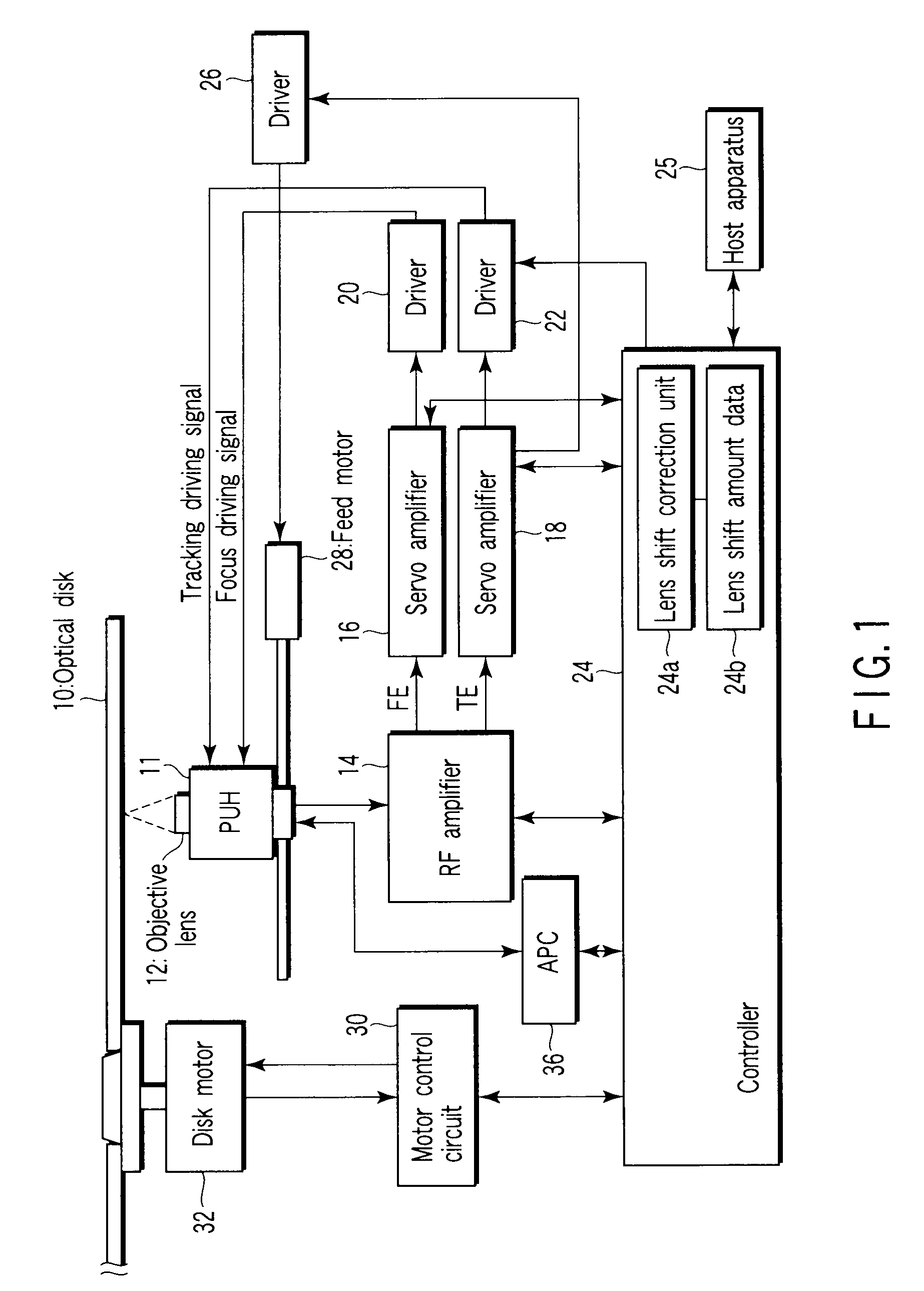 Optical disc apparatus and lens shift correction method