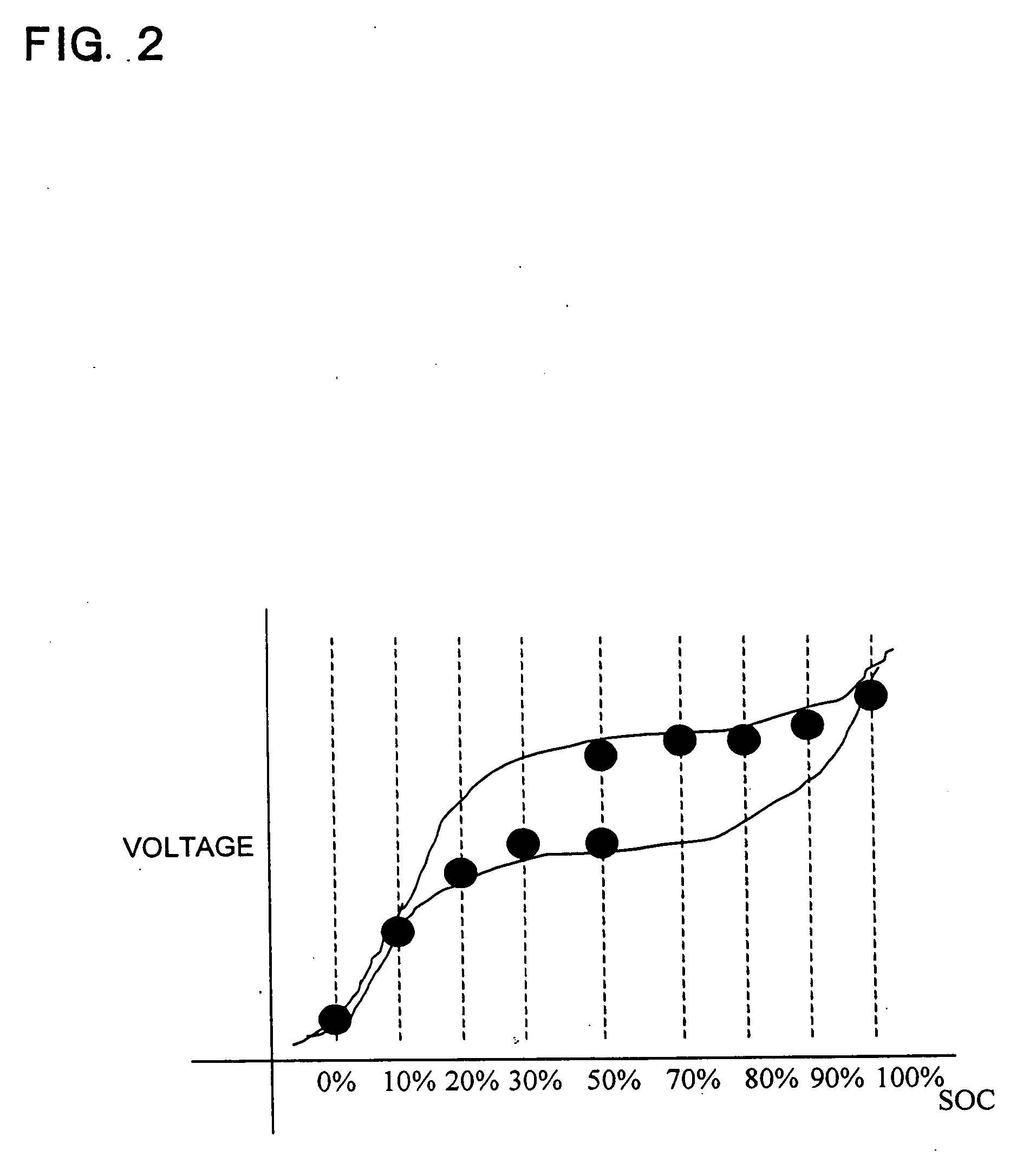 Method of controlling battery current limiting