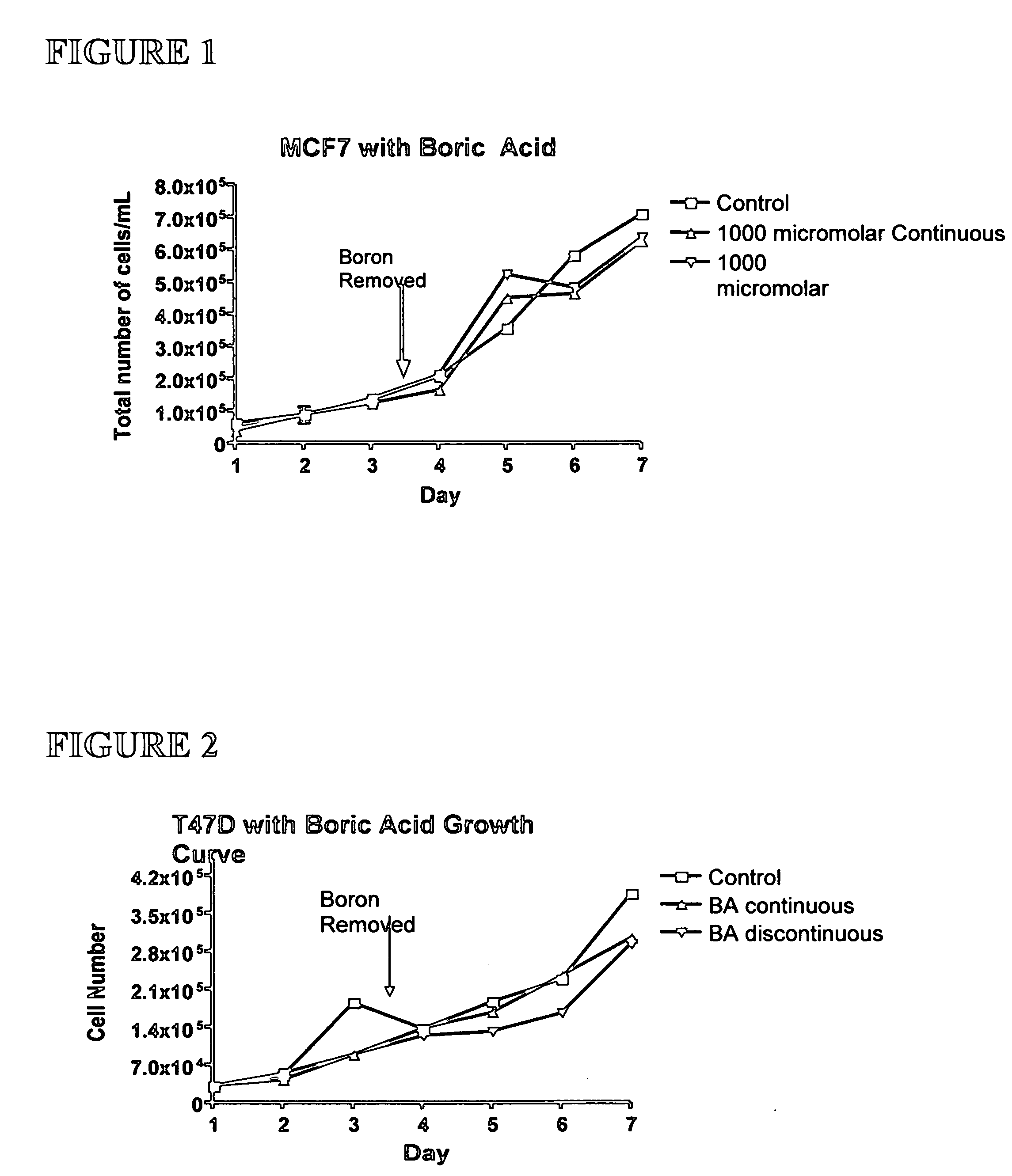 Medical treatment of breast cancer with boric acid materials