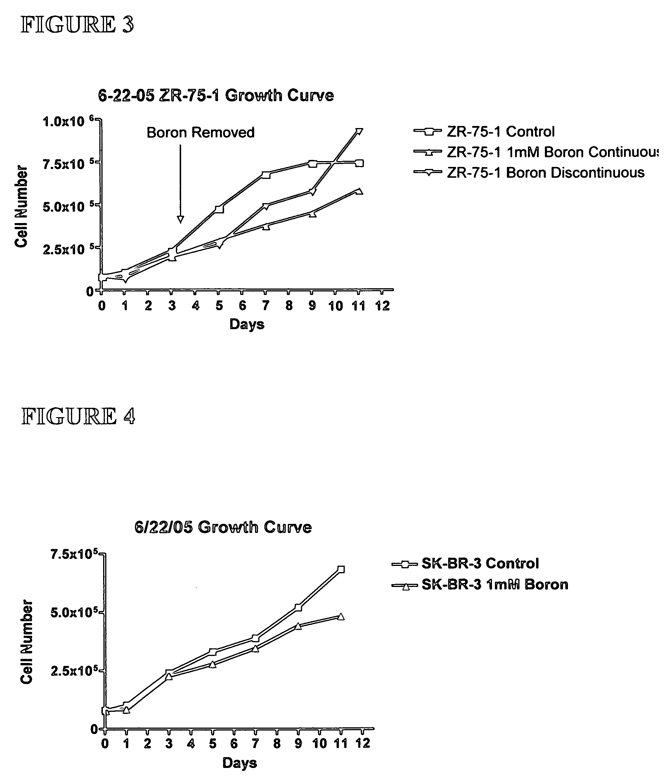 Medical treatment of breast cancer with boric acid materials