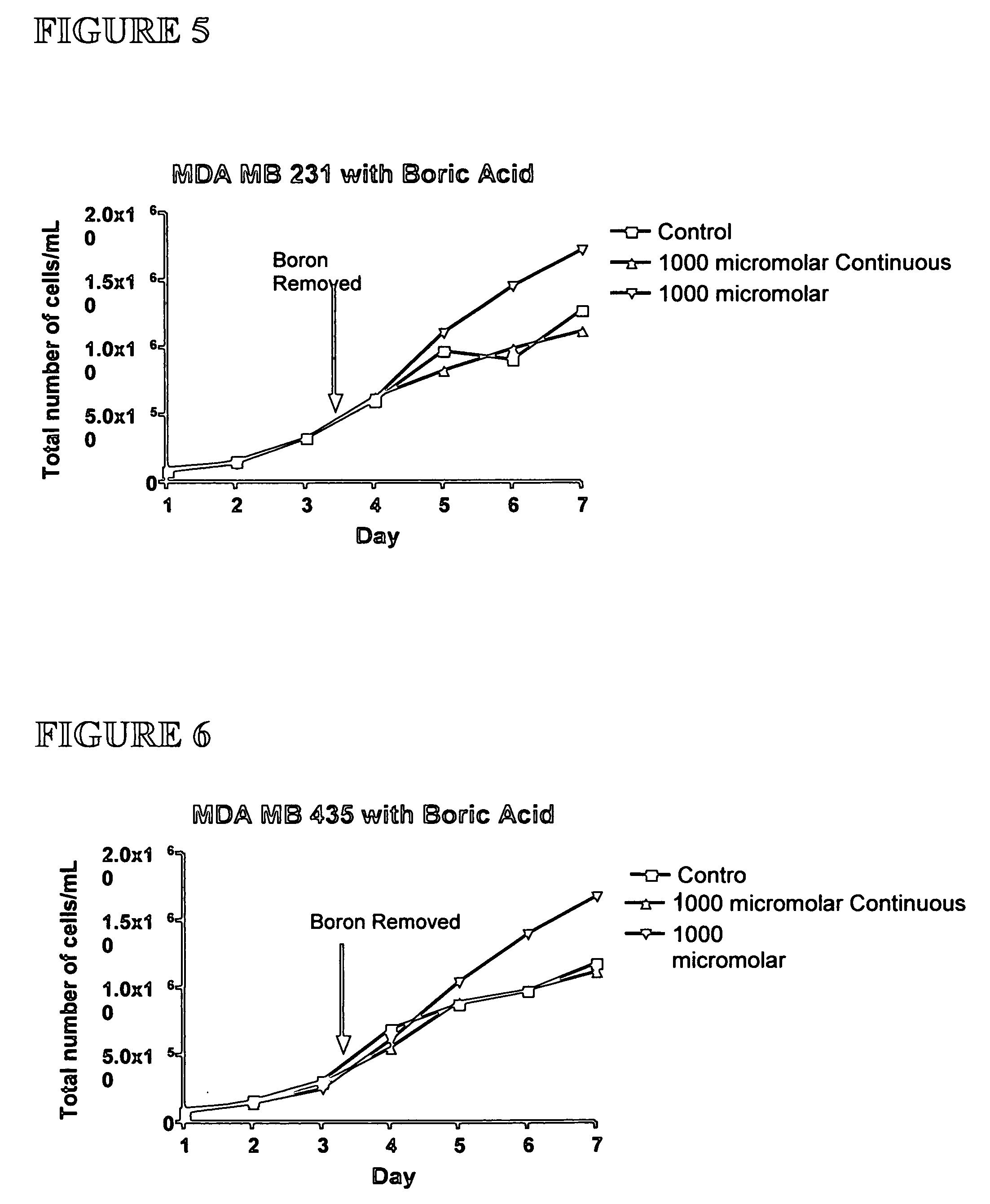 Medical treatment of breast cancer with boric acid materials