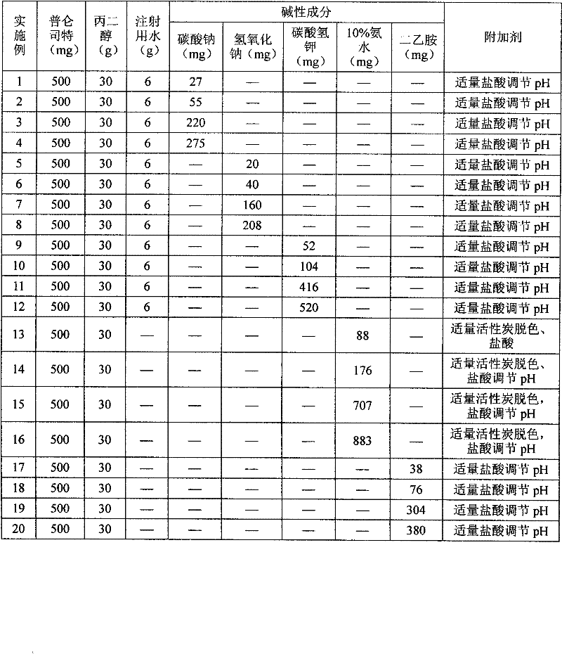 Pranlukast injection preparation