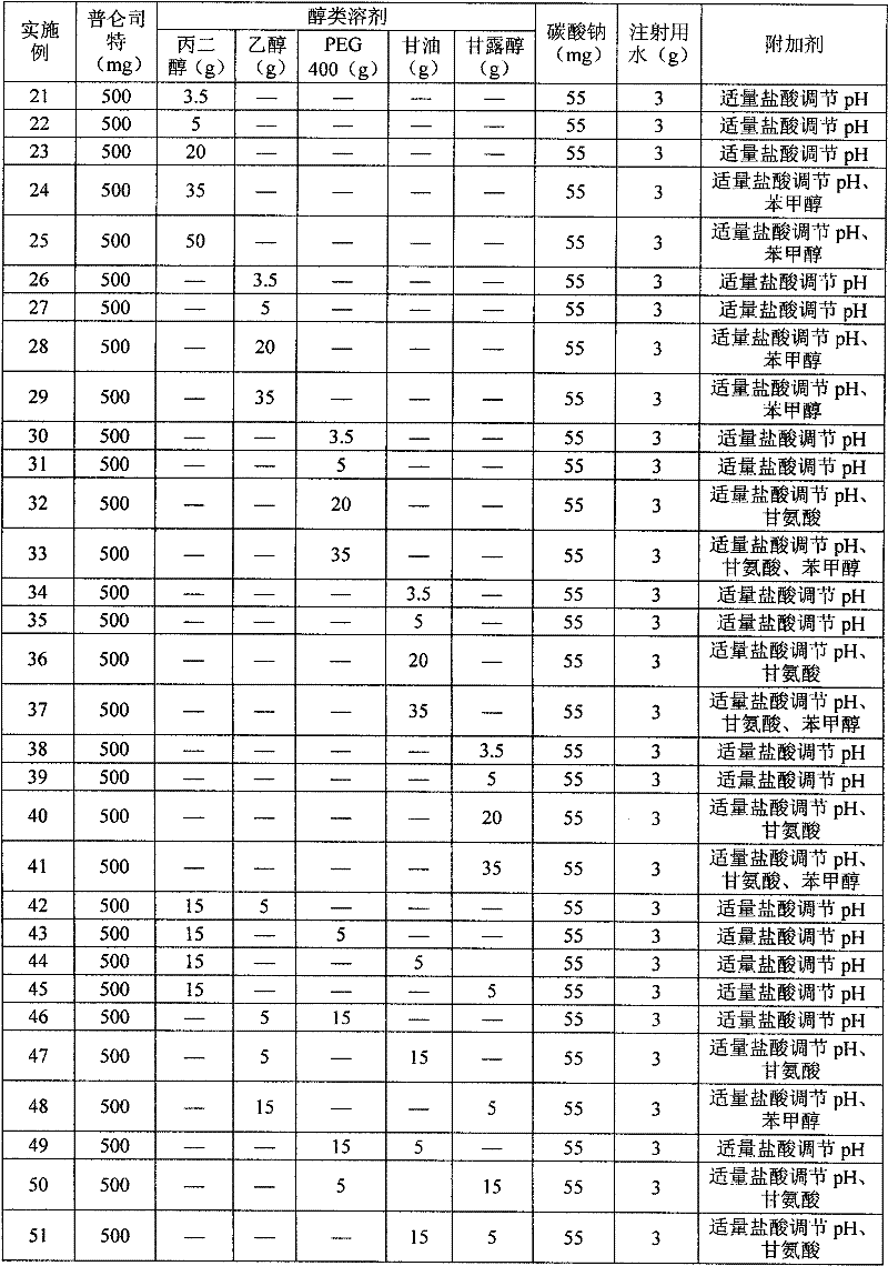 Pranlukast injection preparation