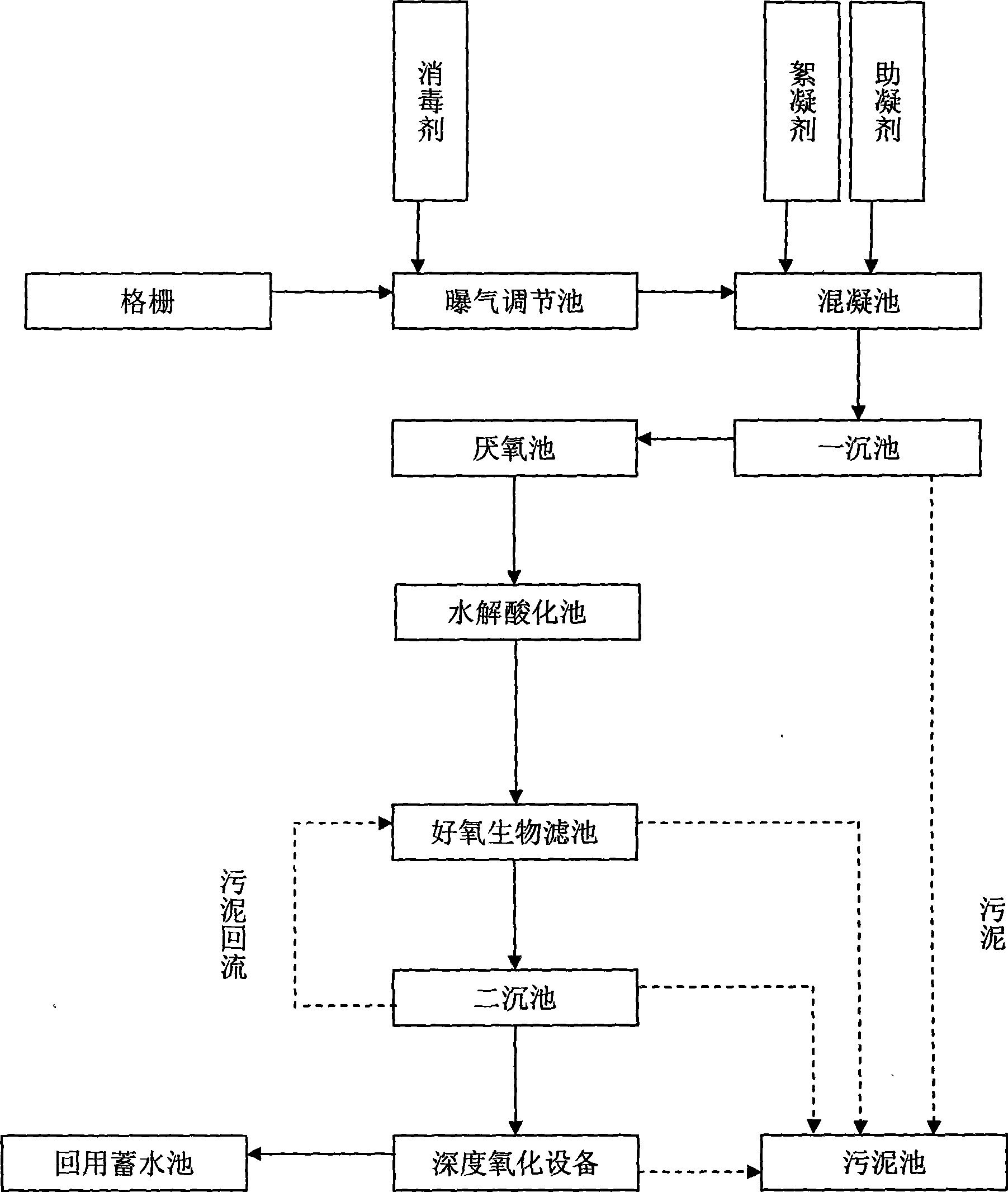 Advanced purification treatment system for high concentrated organic wastewater