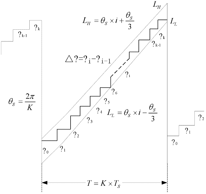 Phase angle tracking method for power grid