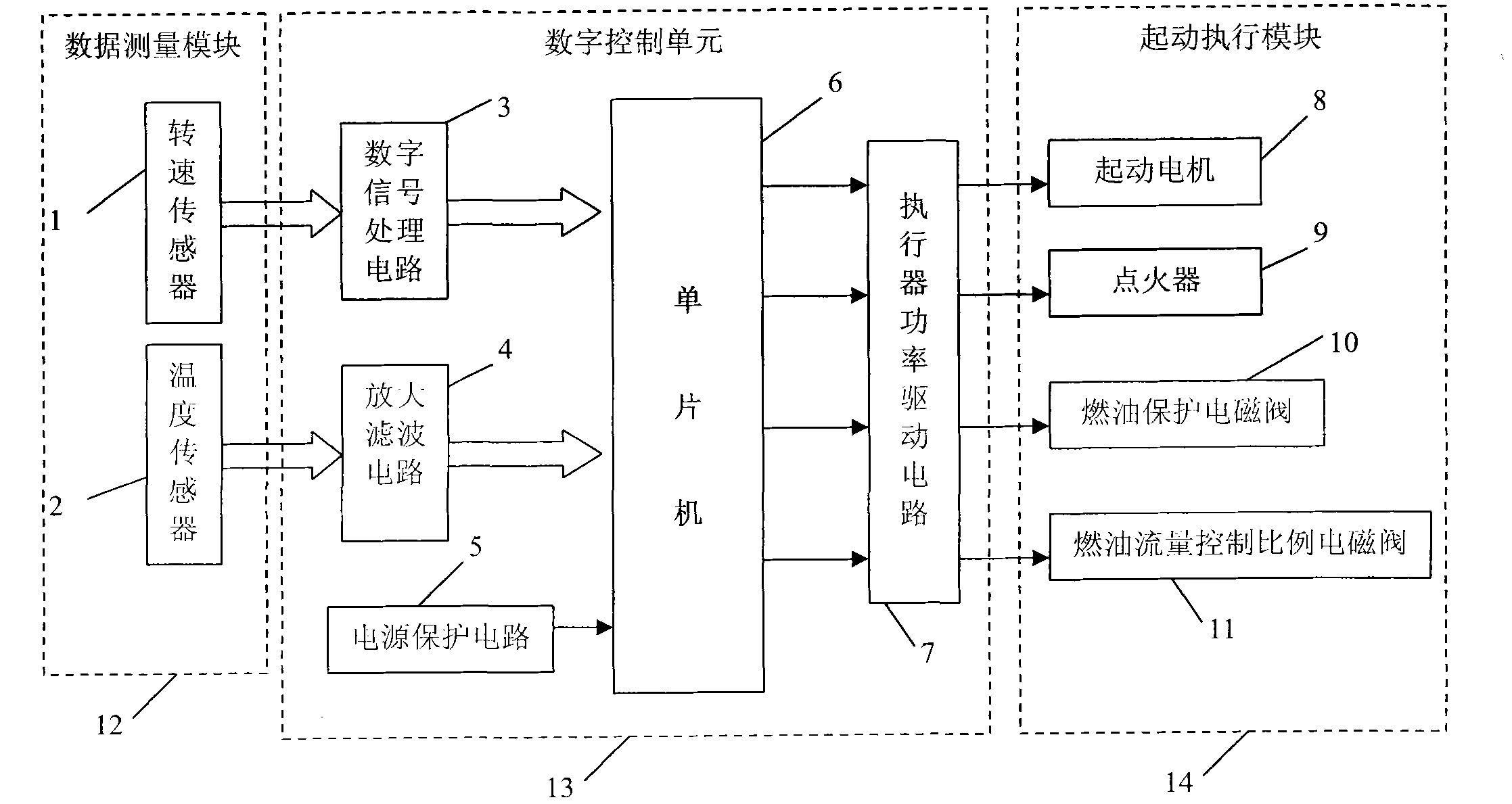 Starting control device of micro gas turbine and starting control method