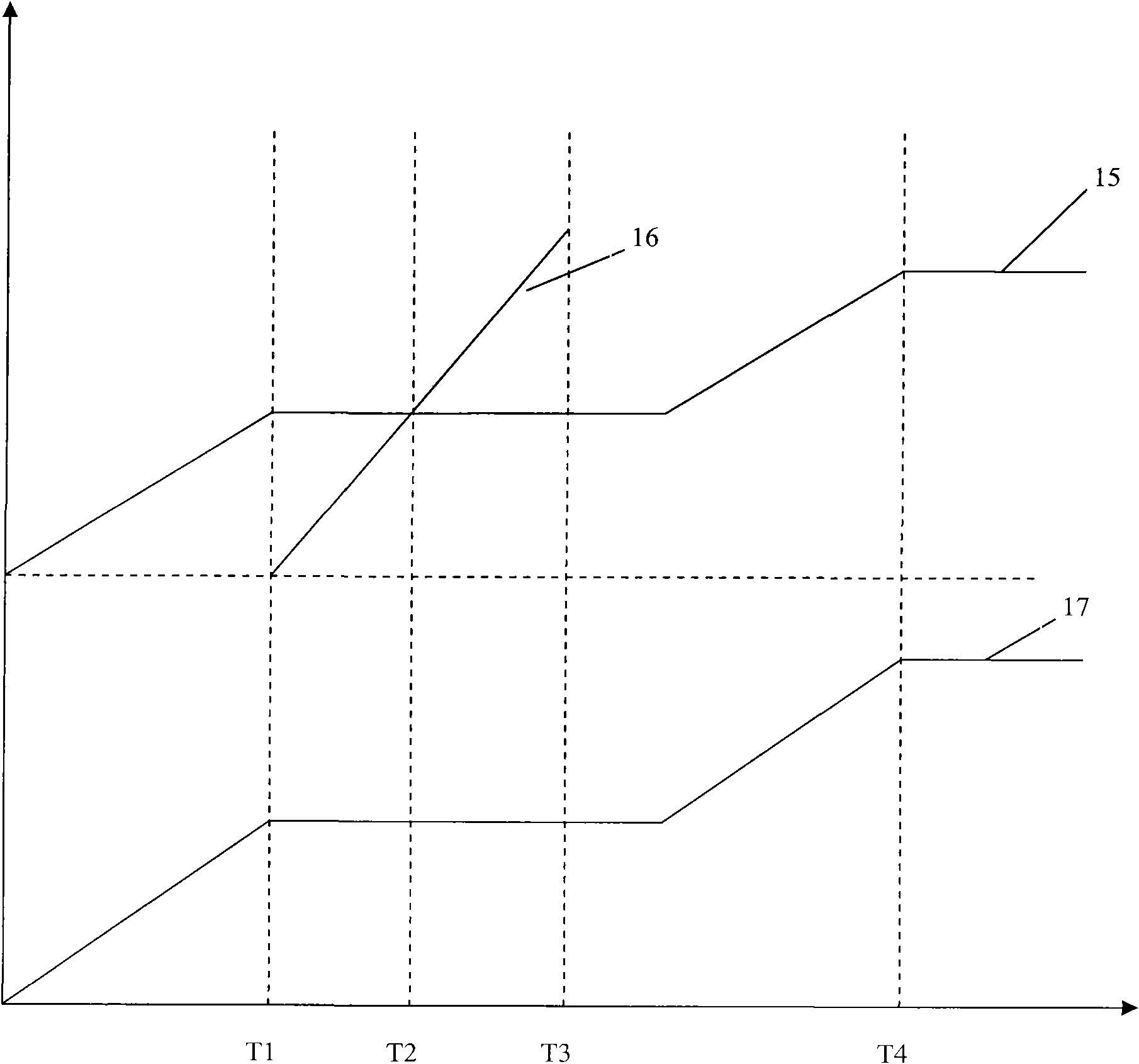 Starting control device of micro gas turbine and starting control method