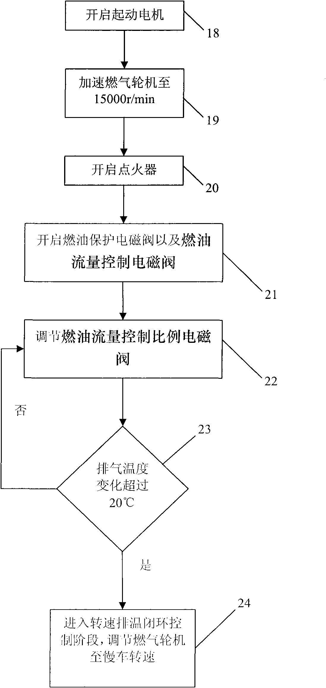 Starting control device of micro gas turbine and starting control method