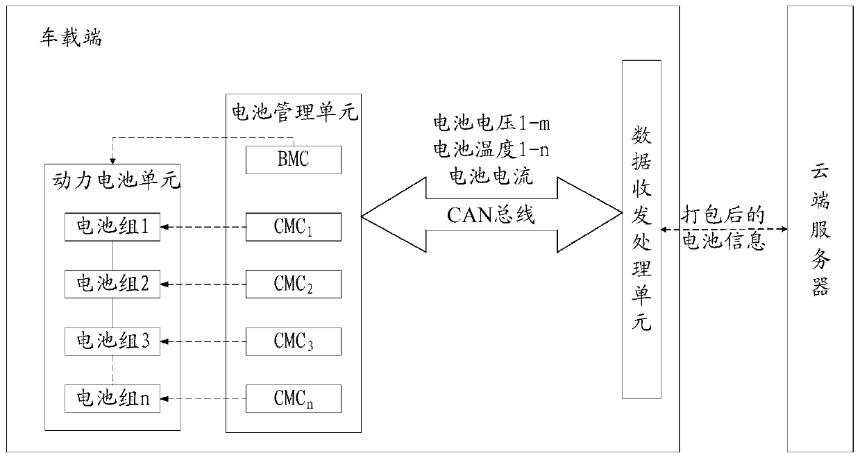 Networked automobile battery management system