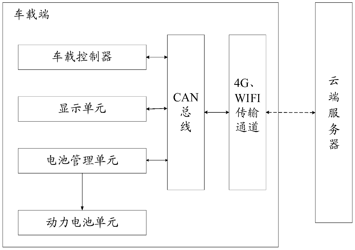 Networked automobile battery management system