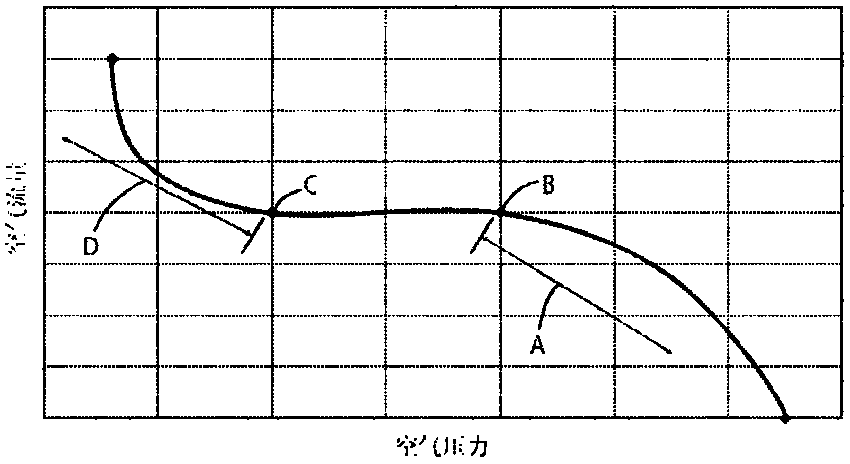 Method of controlling a powered air purifying respirator