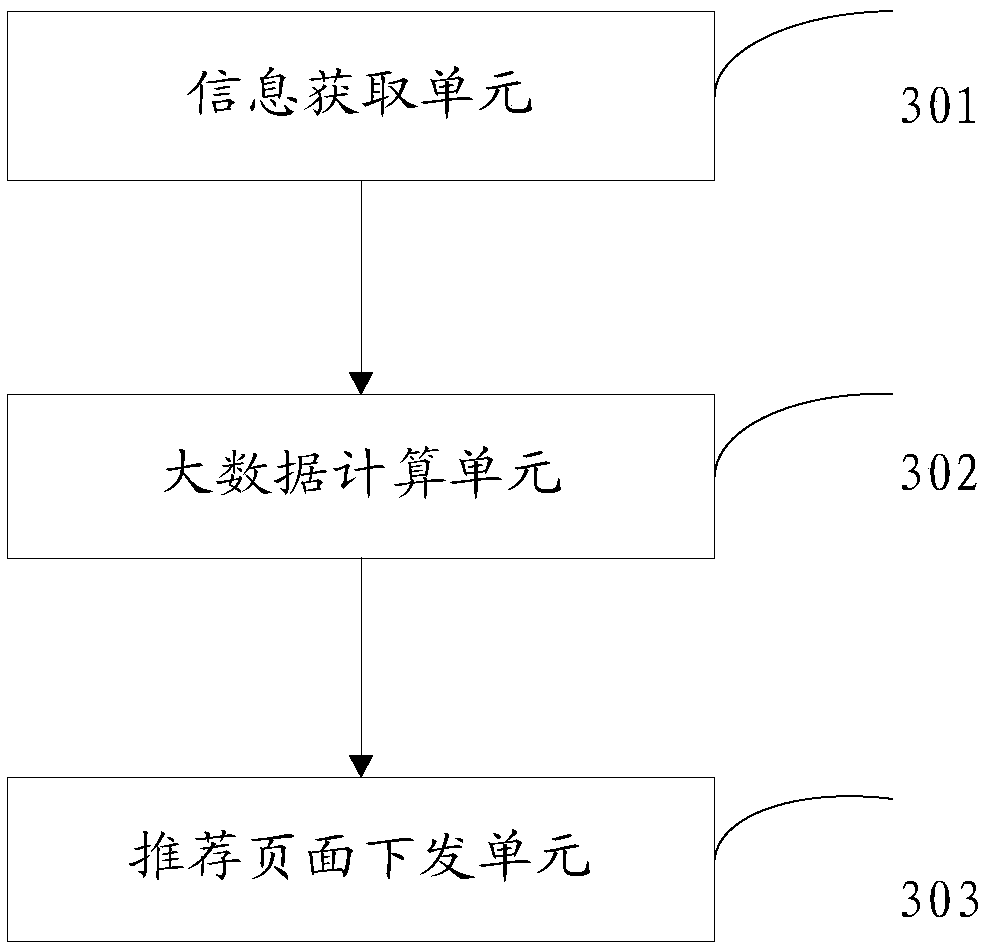 Recommendation page issuing and display method and device