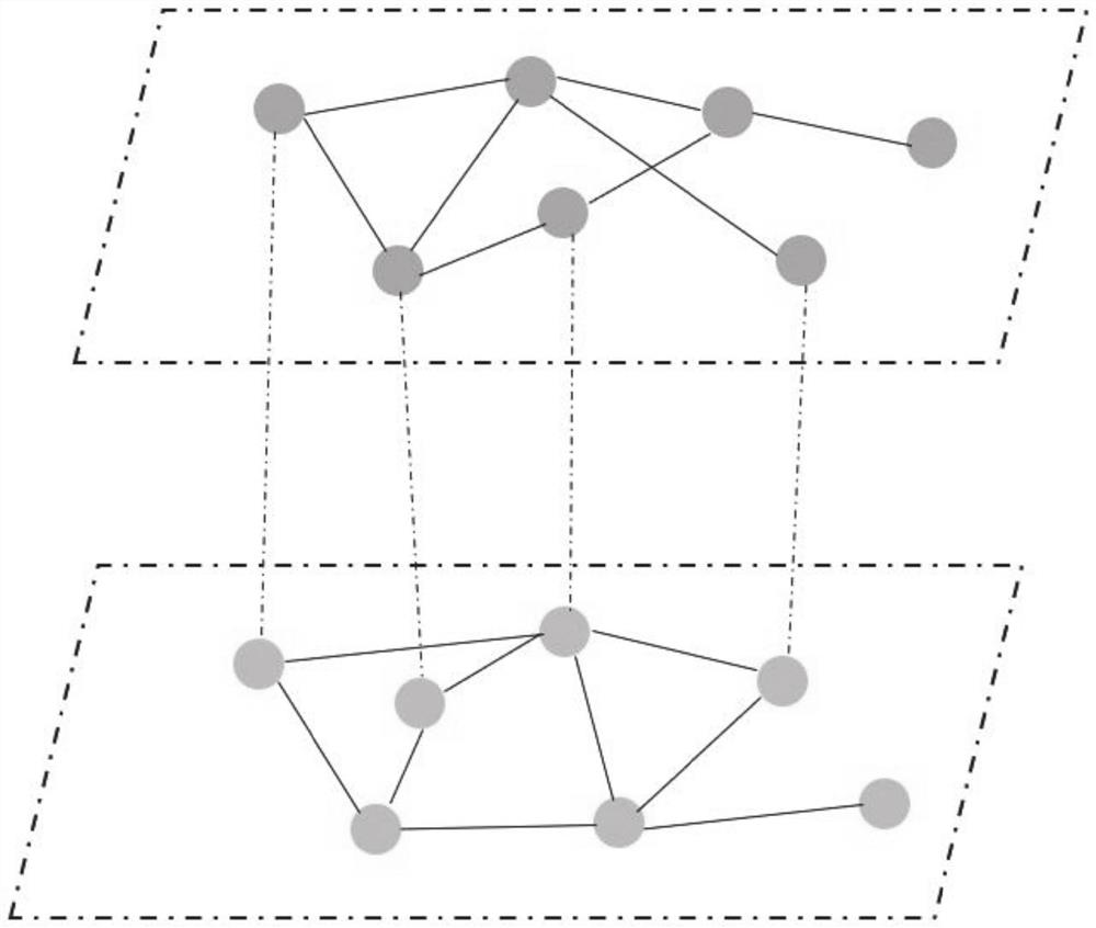 Multi-level knowledge graph construction method and system for field of chemical engineering