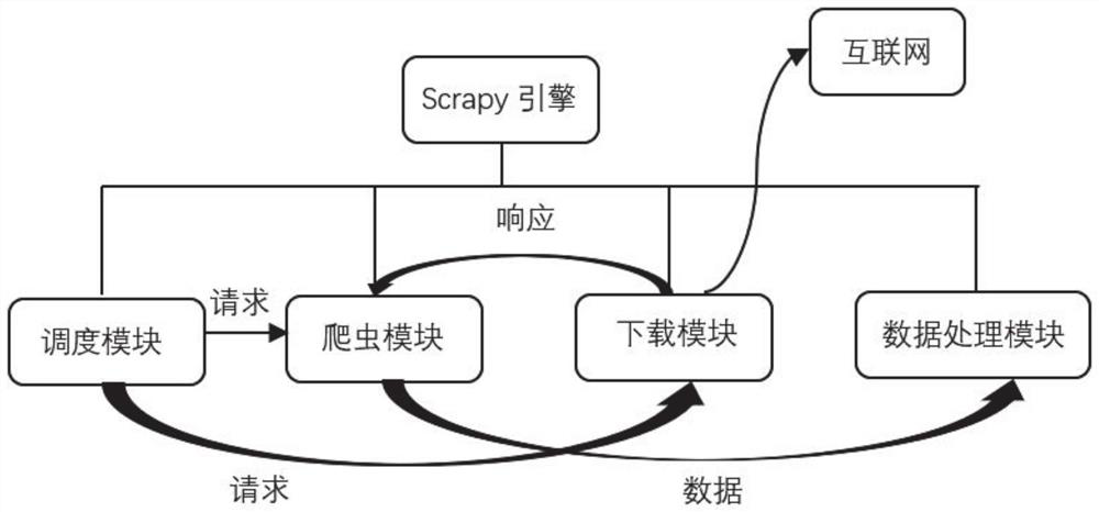 Multi-level knowledge graph construction method and system for field of chemical engineering