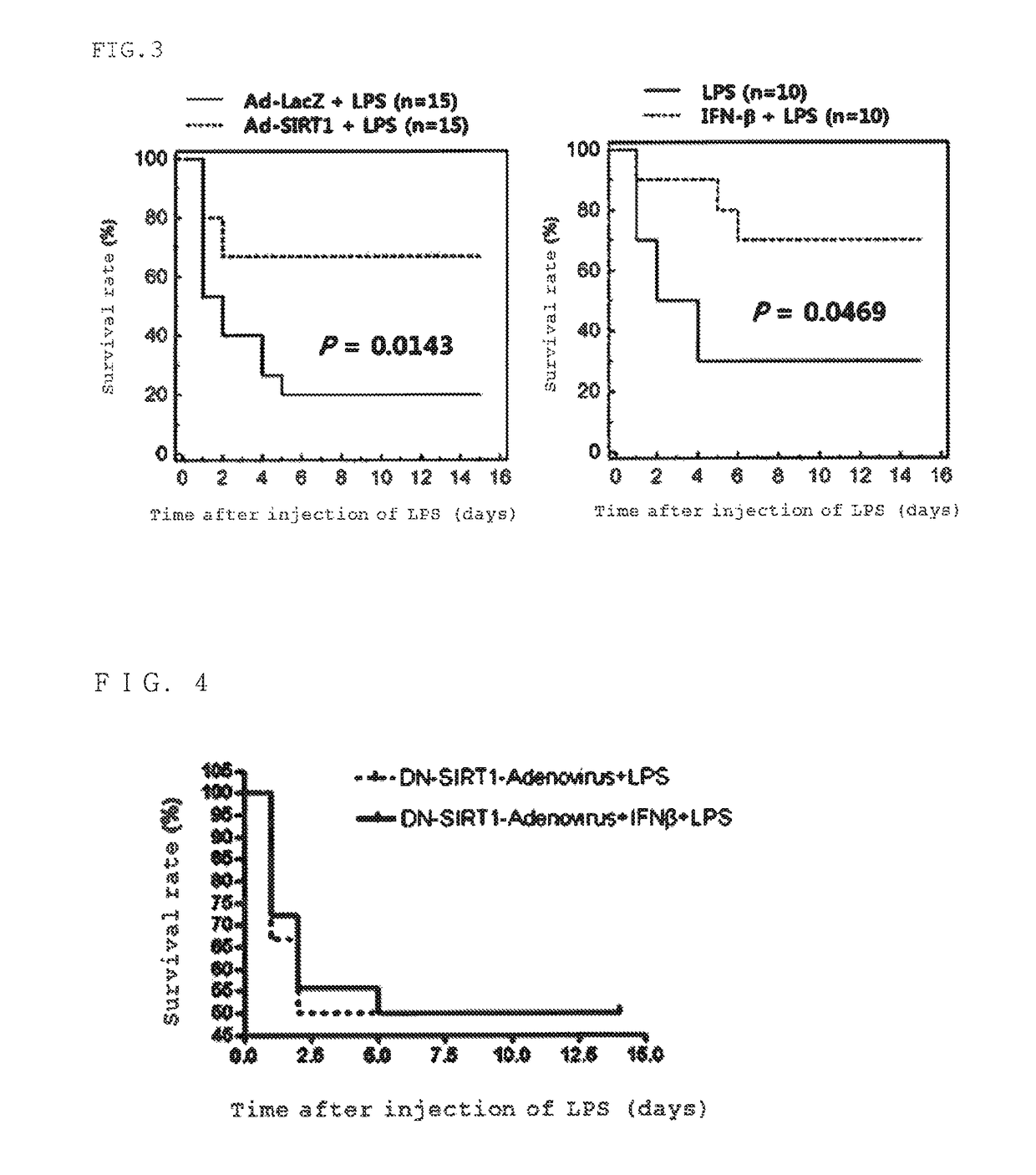 Method of treating sepsis or septic shock