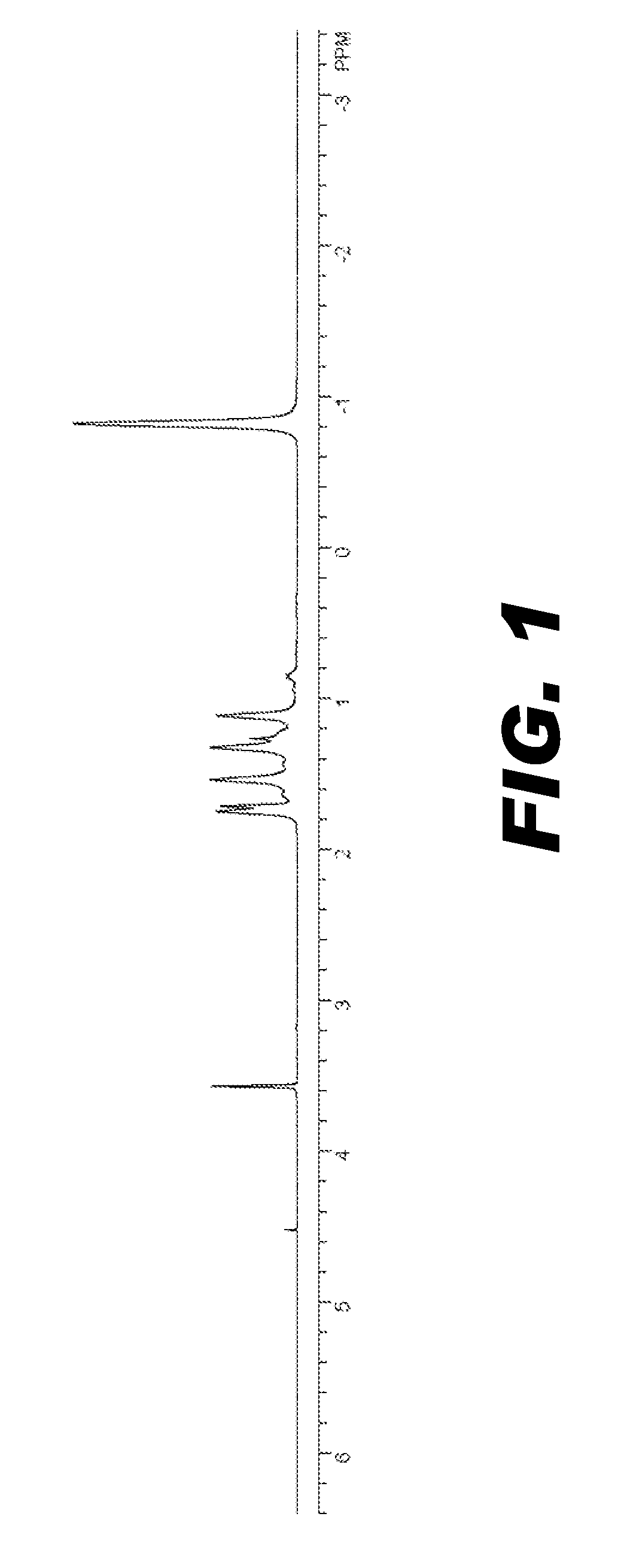 Metal amidoborane compositions and processes for their preparation