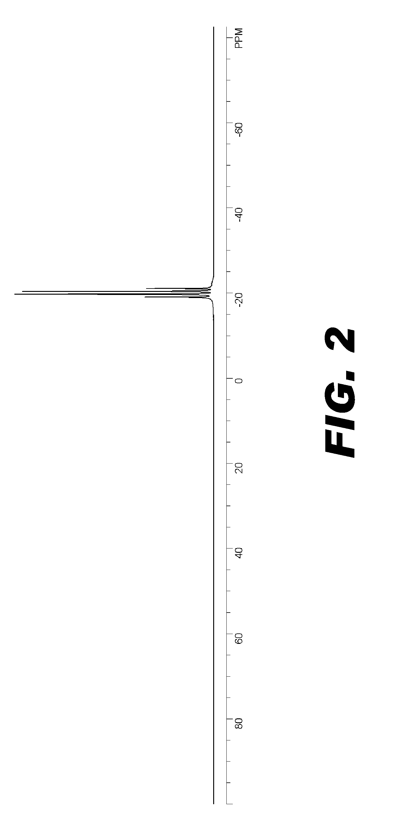 Metal amidoborane compositions and processes for their preparation