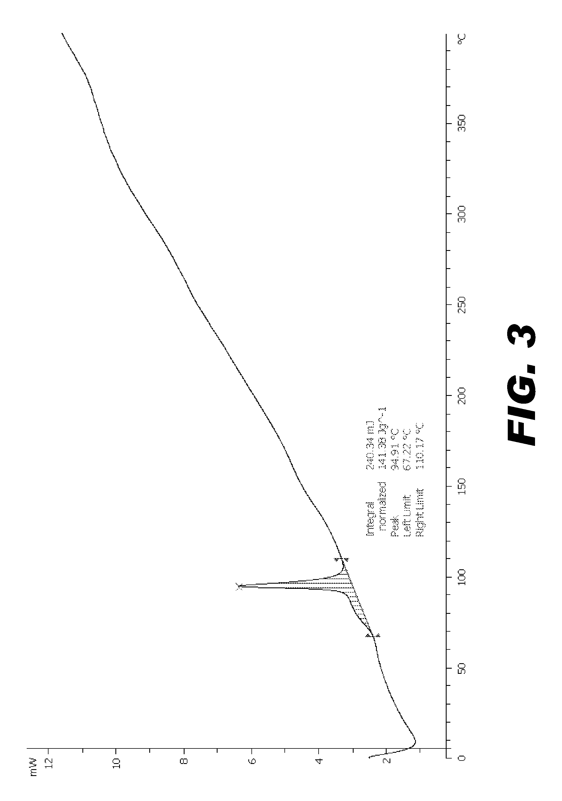 Metal amidoborane compositions and processes for their preparation