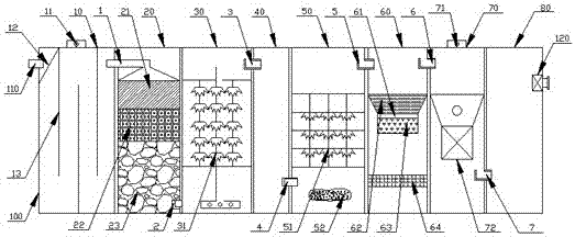 Industrial production sewage treatment system