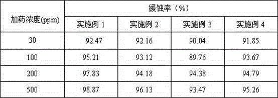 Corrosion inhibitor used for pickling and synthetic method of corrosion inhibitor