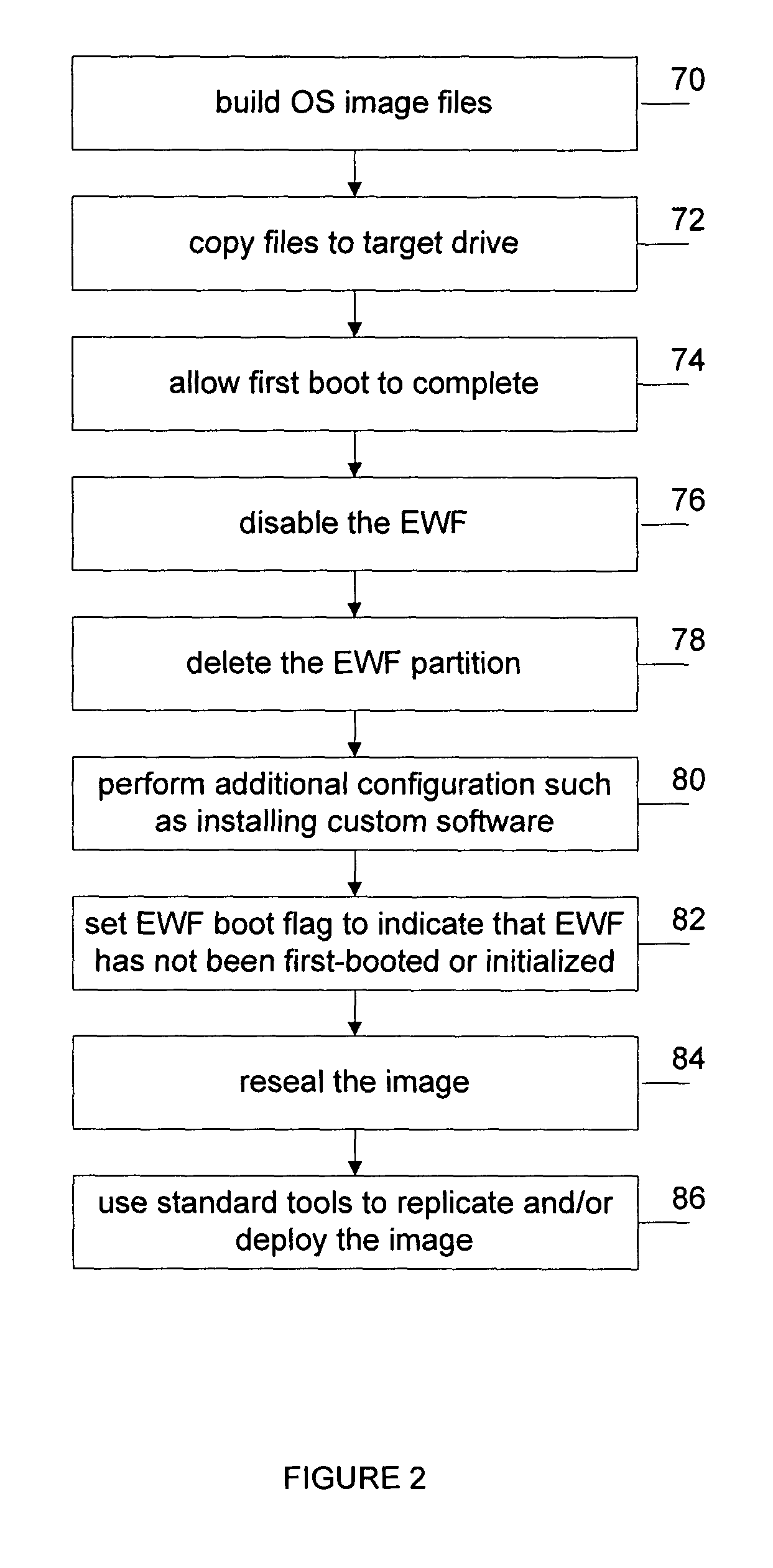 Efficient replication of embedded operating system with a write filter and overlay partition