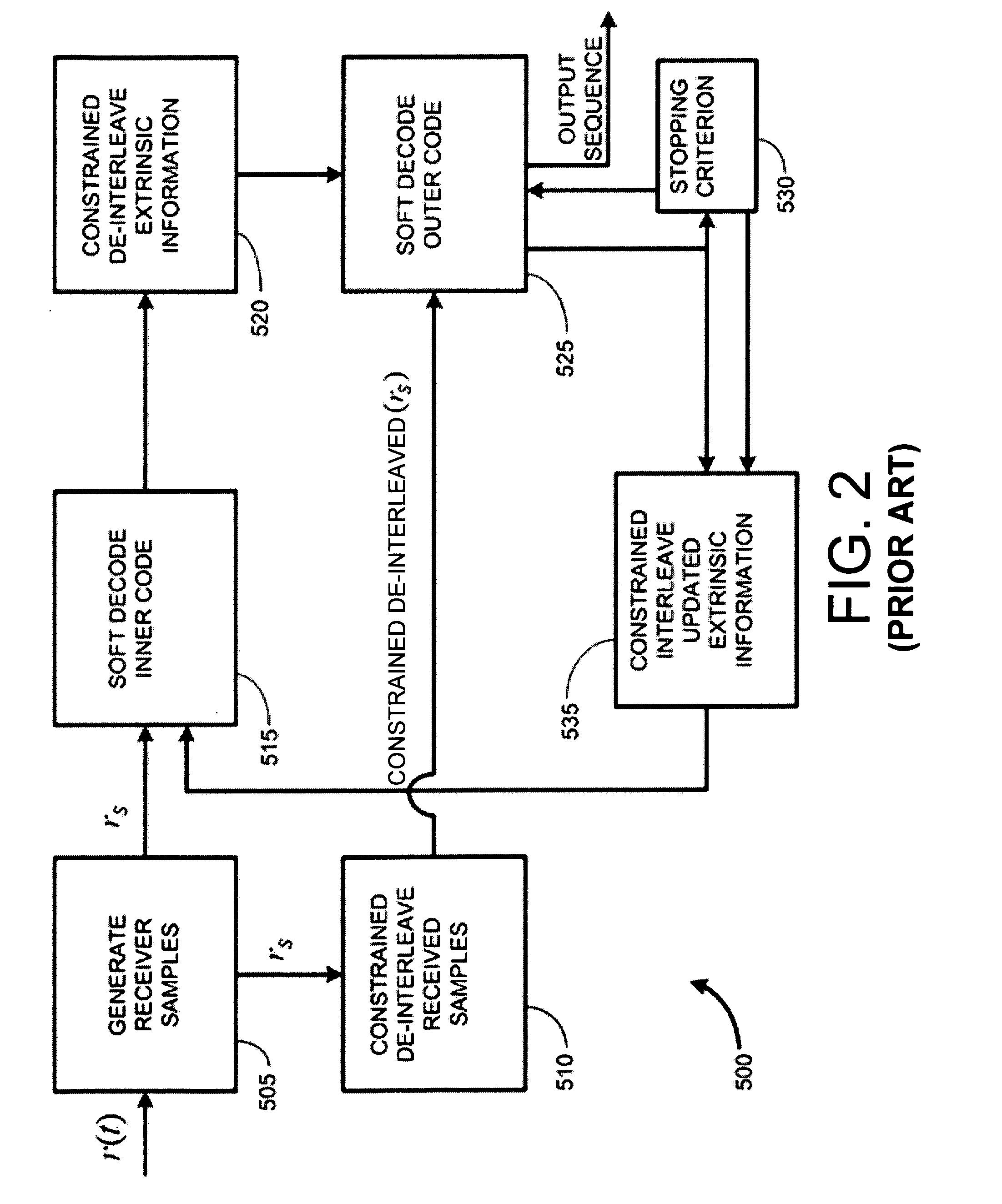 Constrained interleaving for 5G wireless and optical transport networks