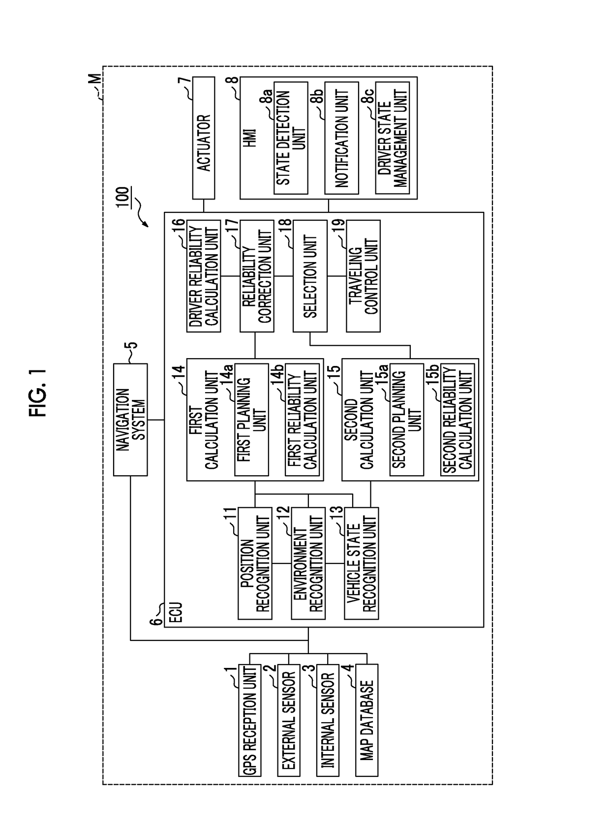 Automatic driving system