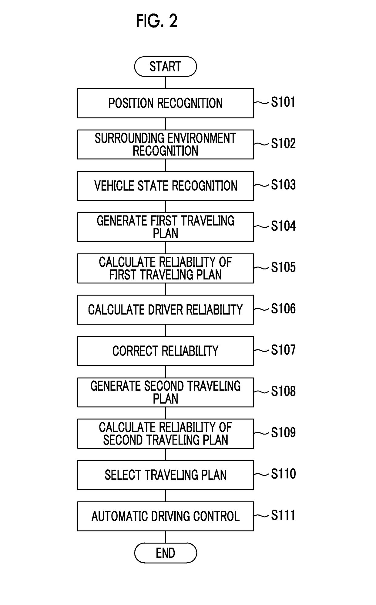 Automatic driving system