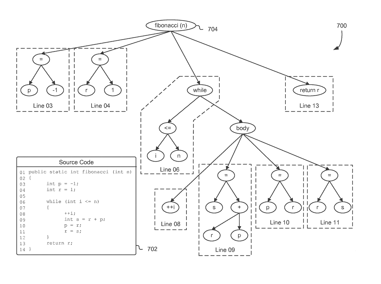 Position analysis of source code vulnerabilities