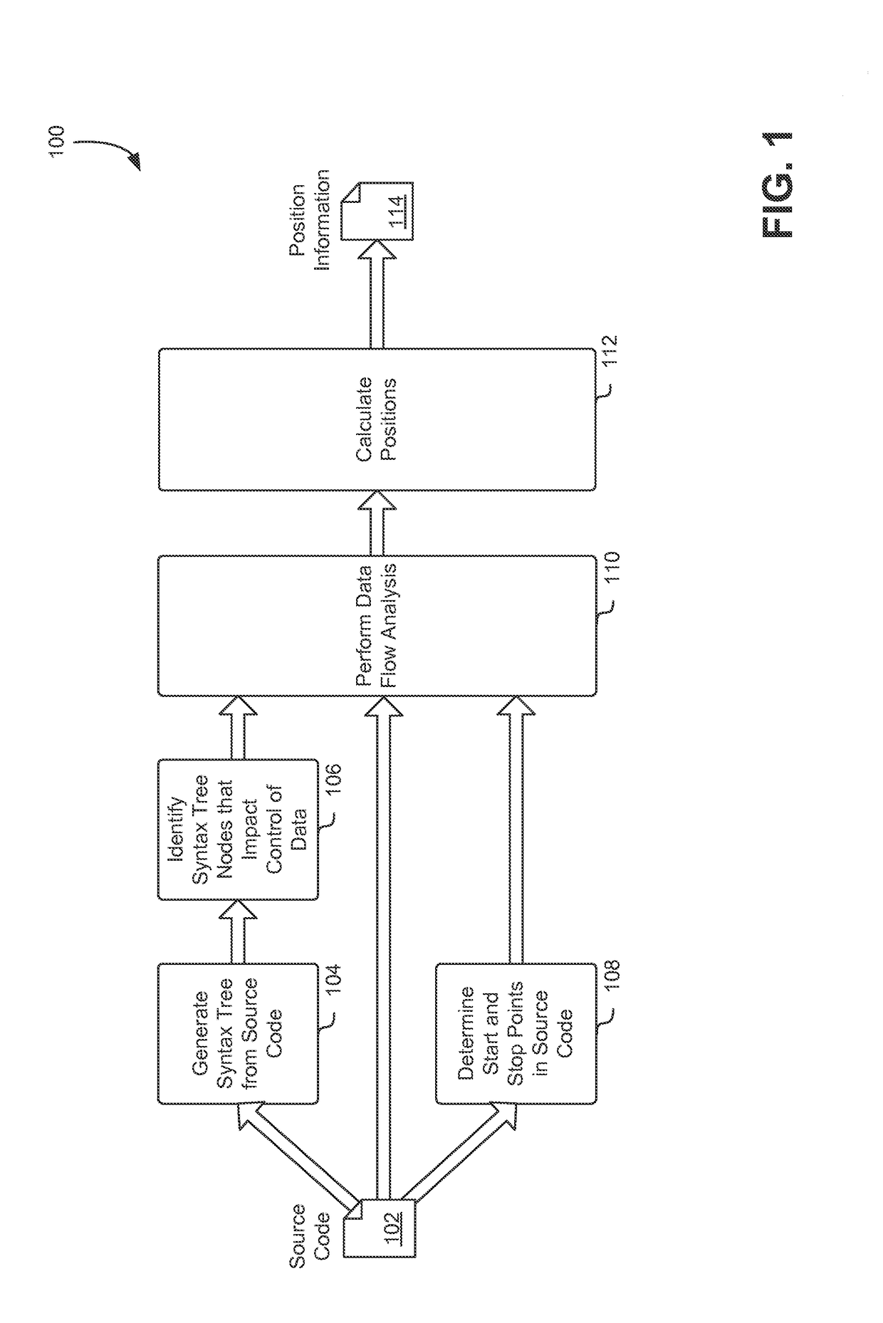 Position analysis of source code vulnerabilities