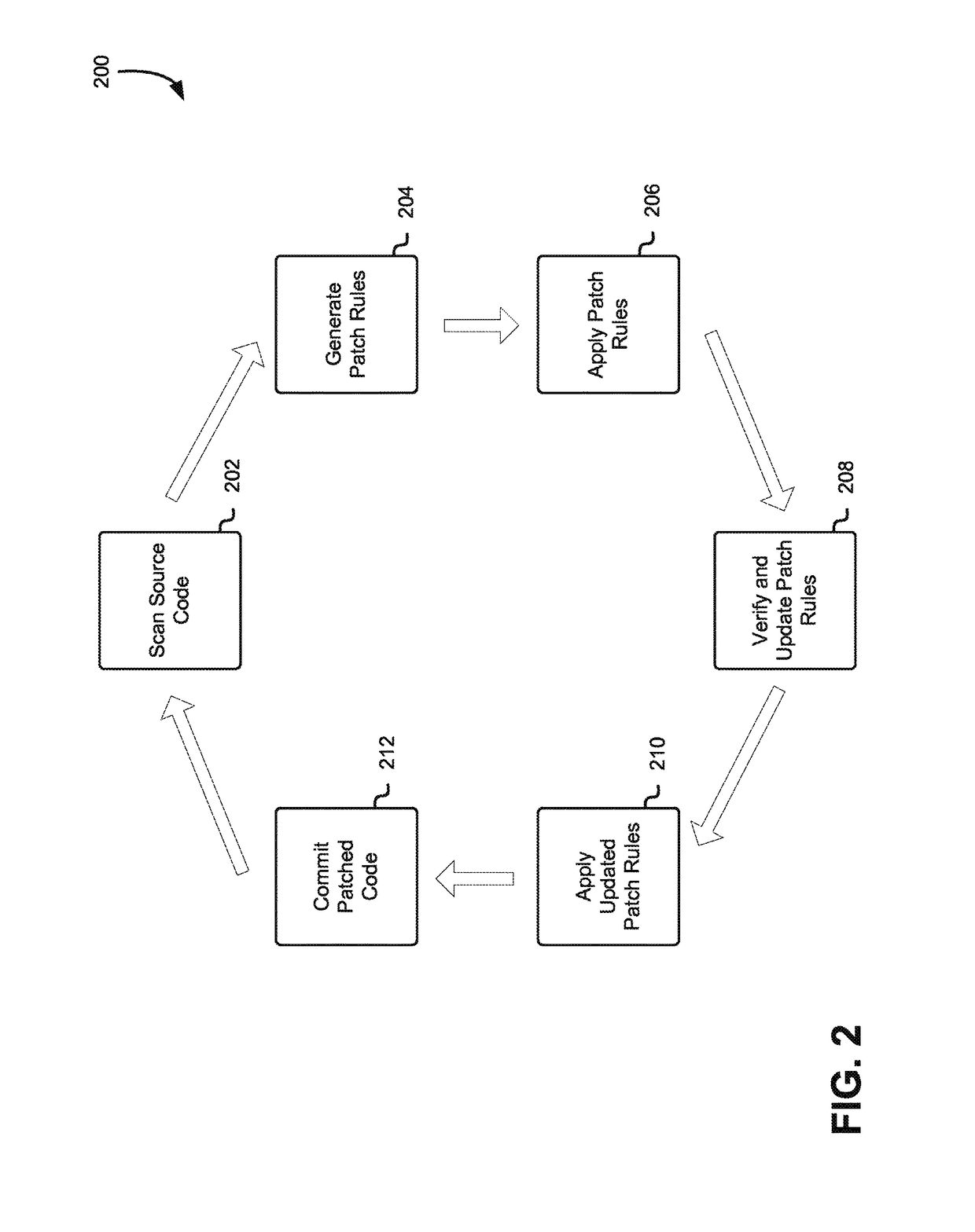 Position analysis of source code vulnerabilities