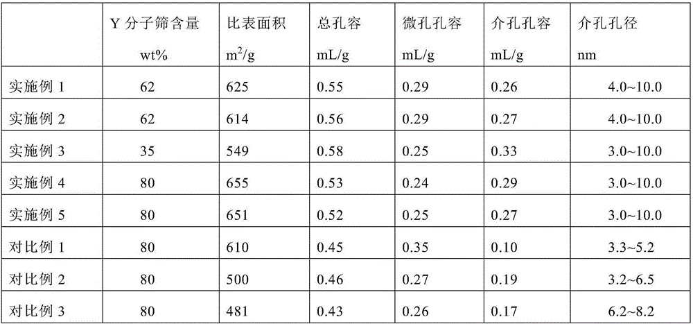 Y/EU-1/ZSM-23/ZSM-5/ASA composite material and preparation method thereof