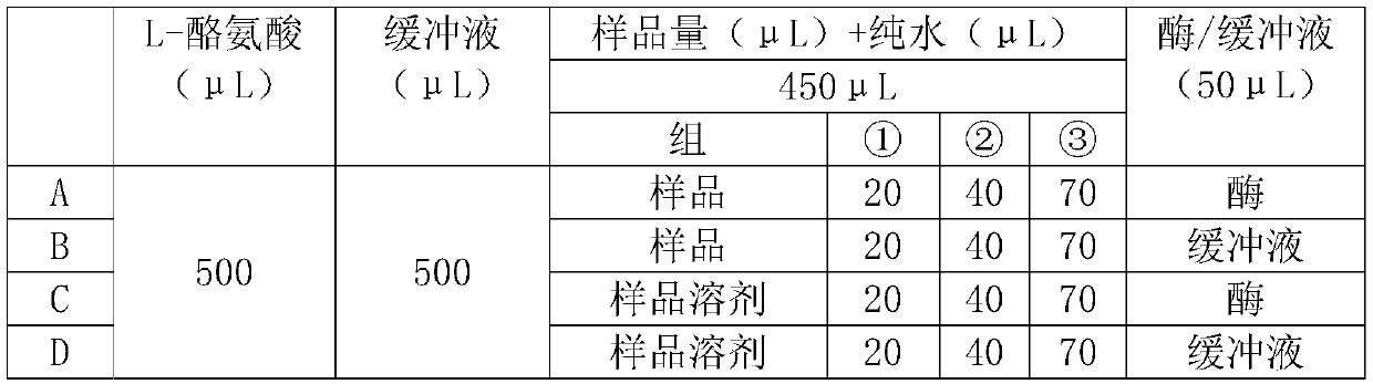 Preparation method of bifida ferment filtrate composition