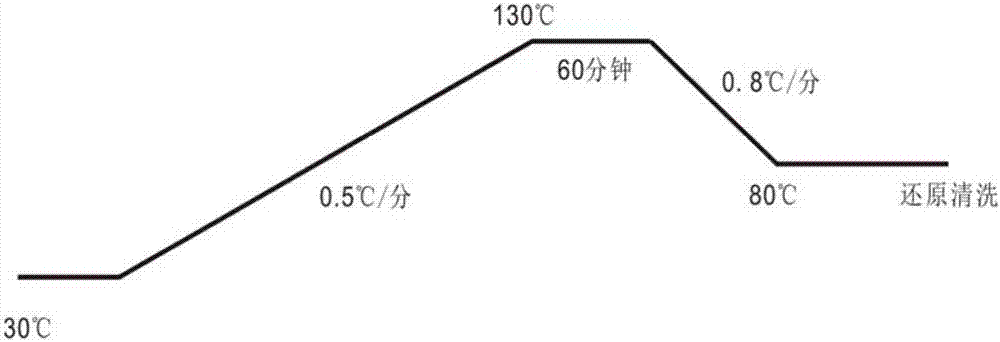 Method for processing super fluff memory stretch fabric