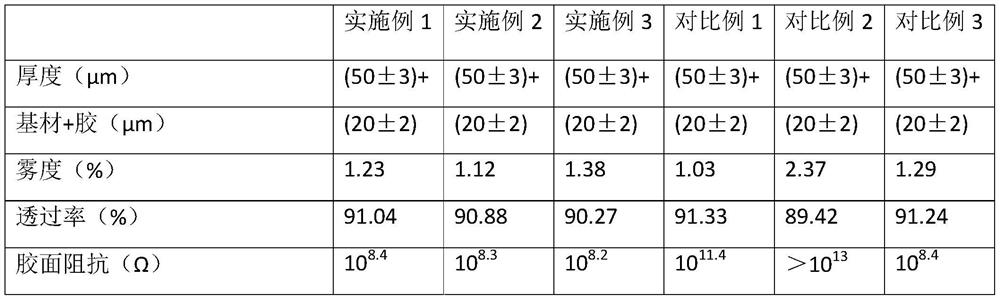 Novel OLED screen protective film and preparation method and application thereof