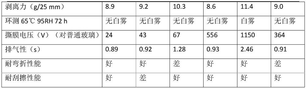 Novel OLED screen protective film and preparation method and application thereof