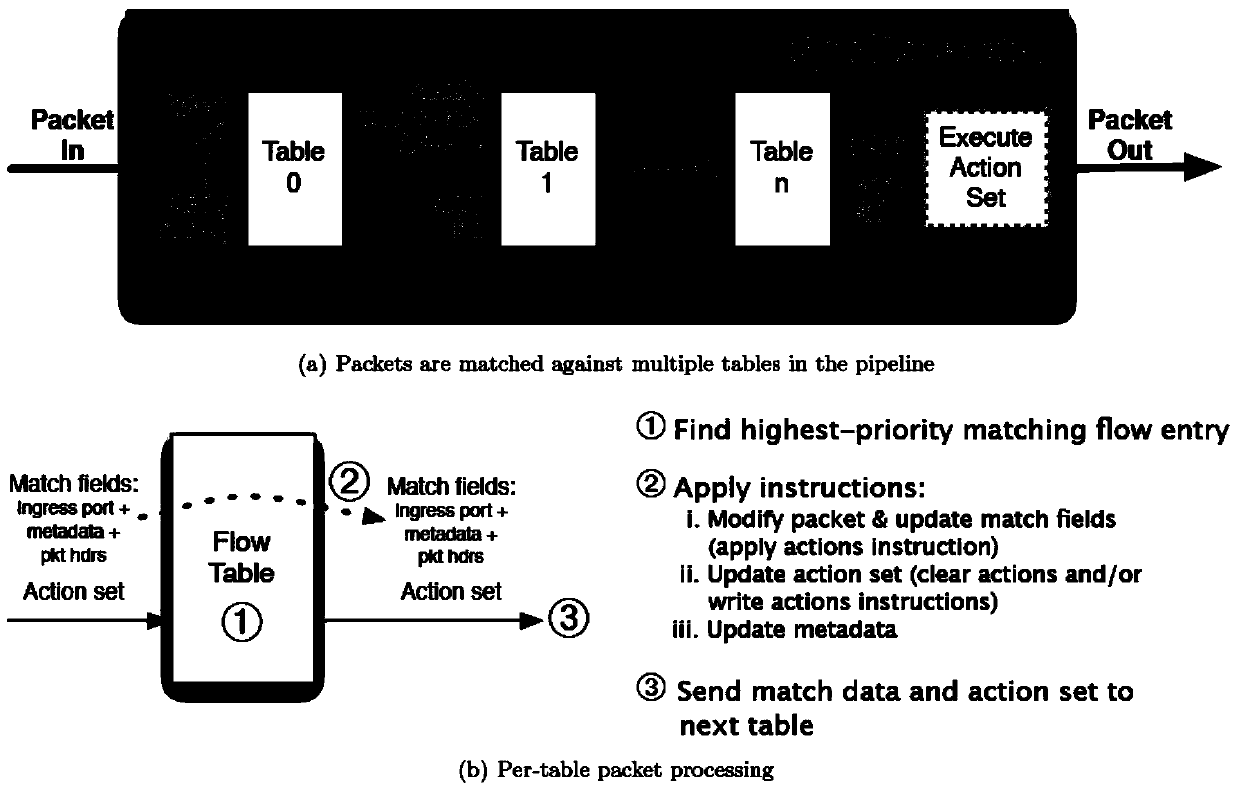 Autodiscovery and configuration method for controller, and equipment