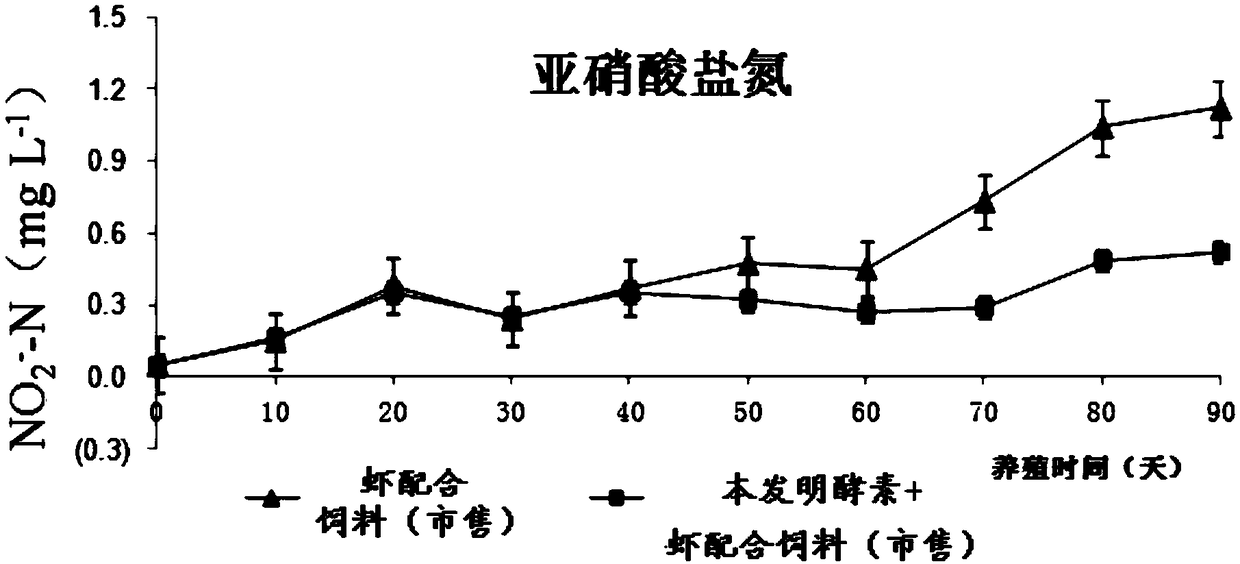 Shrimp ferment, and preparation method and application thereof