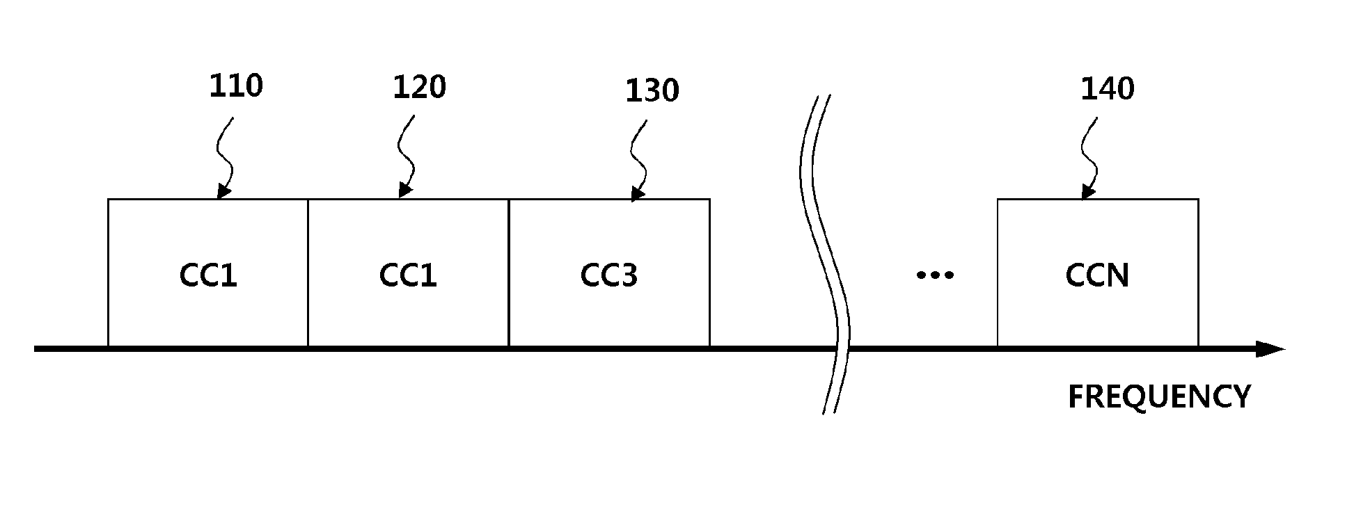 Apparatus and method for establishing uplink synchronization in a wireless communication system