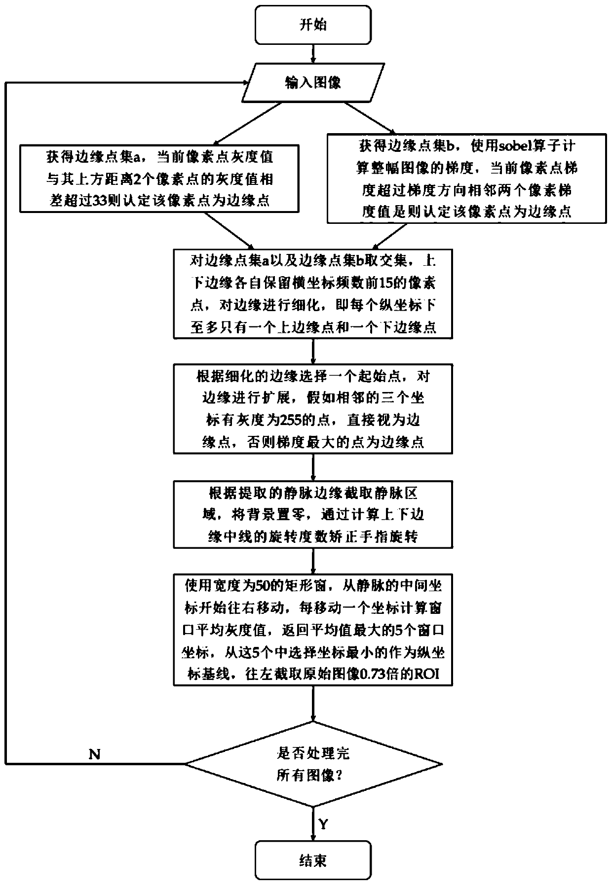 Finger vein recognition method and system