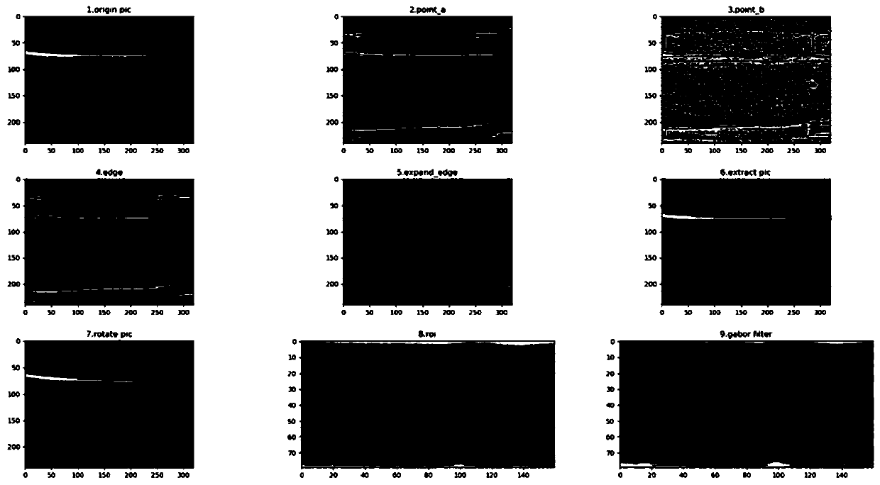 Finger vein recognition method and system