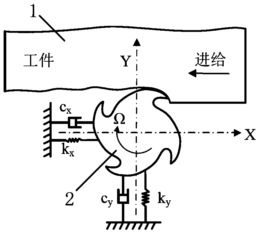 Milling Chatter Control Method Based on Asymmetric Stiffness Regulation of Spindle System